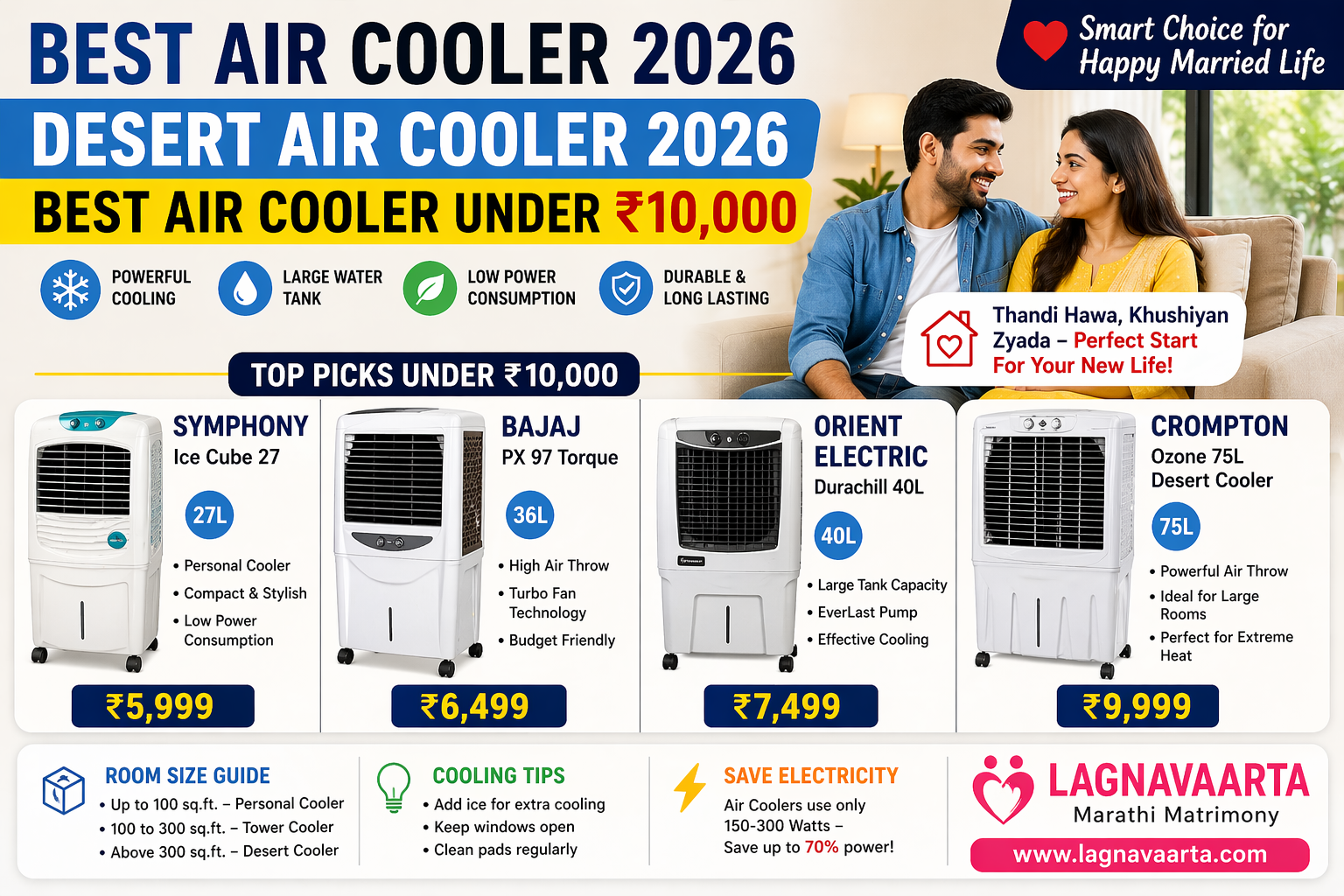 Best Air Cooler 2026 | Desert Air Cooler 2026 | Best Air Cooler Under ₹10,000